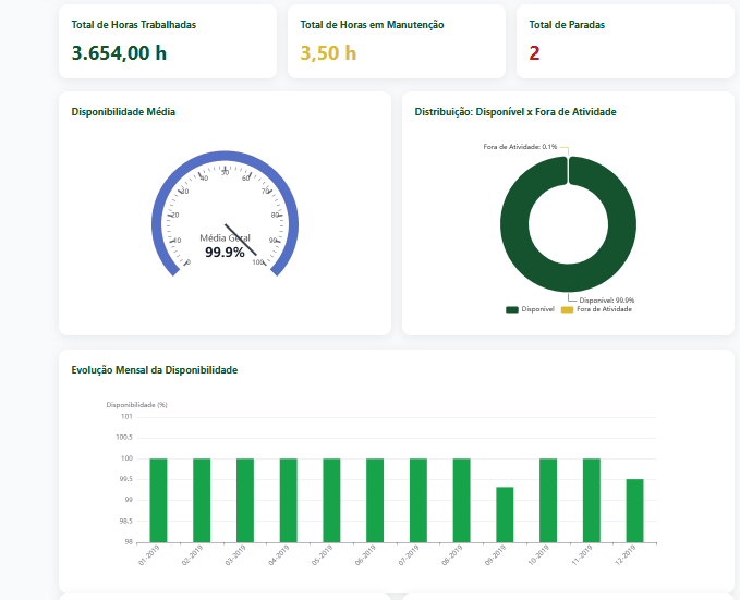 Gráfico de performance 1